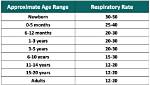 Understanding Babies' Respiratory Rates: a Comprehensive Guide