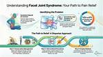 Understanding Hypertrophic Facet Joints: Causes and Management