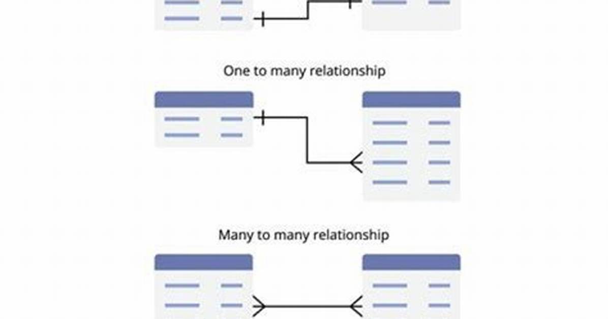 Understanding One-to-Many Relationships in Databases