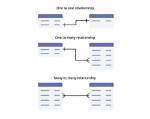 Understanding One-to-Many Relationships in Databases