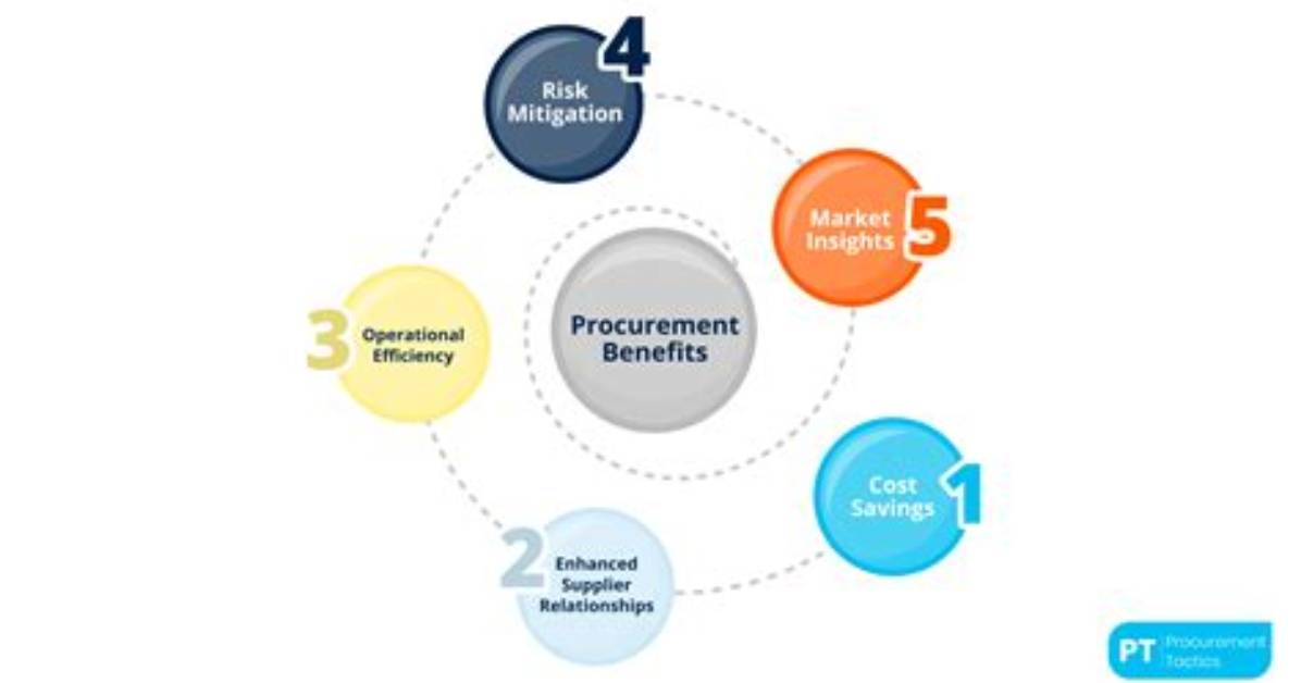 Unlock the Power of Global Procurement: Benefits Unleashed