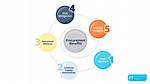 Unlock the Power of Global Procurement: Benefits Unleashed