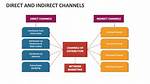 Unlock the Power of Indirect Channels Marketing