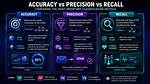 Unlocking Accuracy Vs. Precision: a Guide to Measurement Mastery