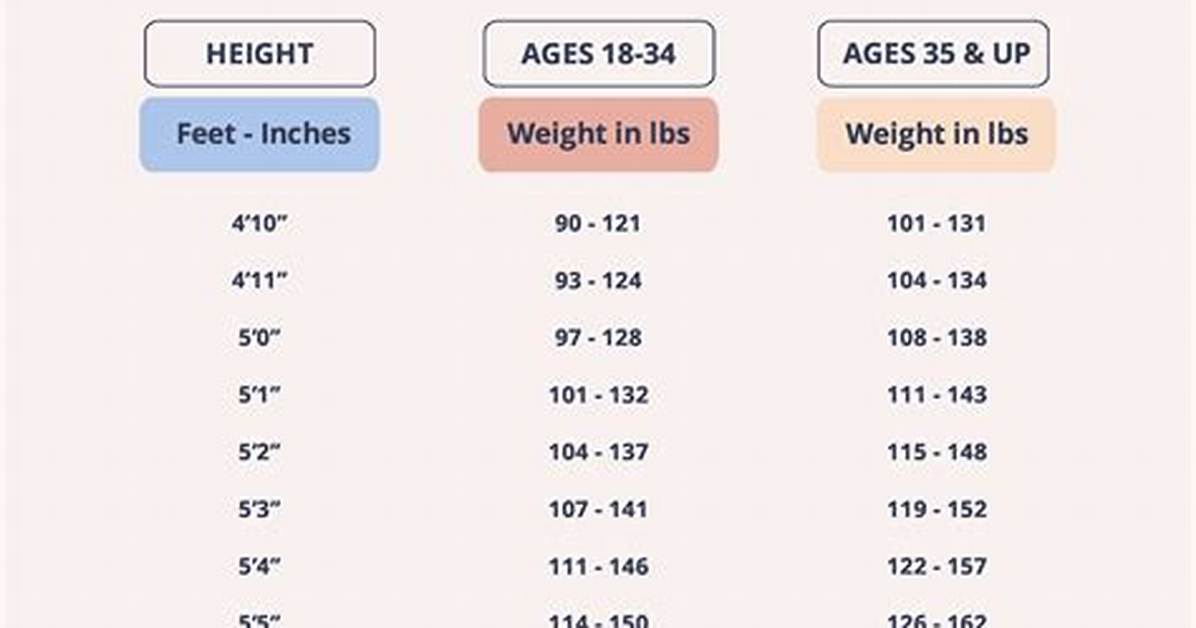 Unveiling Height, Weight, Age, Husband, and Inspiring Journey
