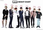 Unveiling Jimin's Height: Discover His True Stature