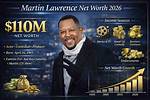 Unveiling Martin Lawrence's Net Worth: Discoveries and Insights