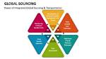 Unveiling the 5 Essential Benefits of Global Sourcing