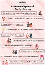 Unveiling the Fundamentals of Relationships in Relational Databases