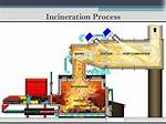 Unveiling the Hazardous Impact: How Plastic Incineration Poisons Our Air