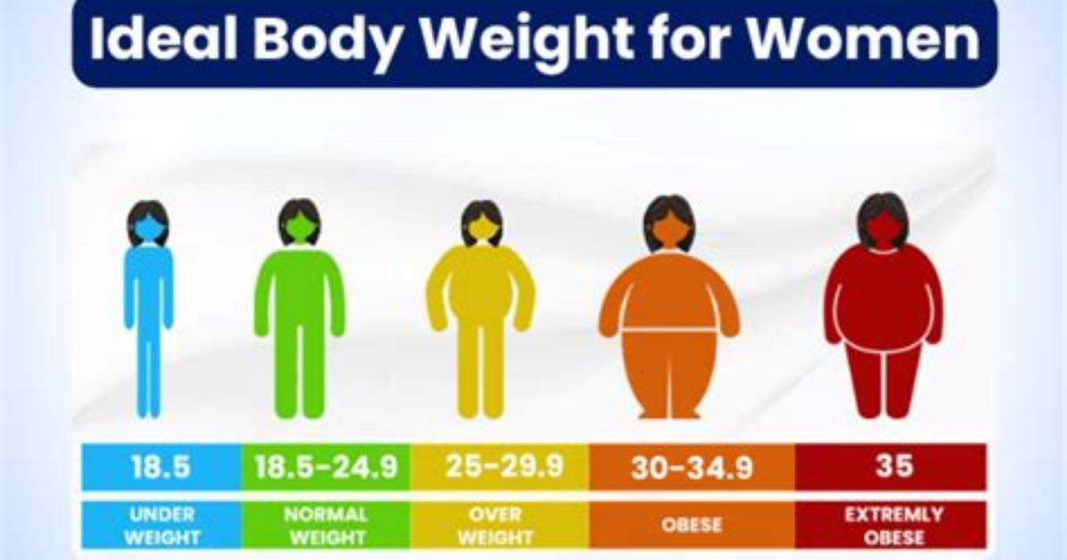 Unveiling the Ideal Weight for Women at 5'5: a Comprehensive Guide