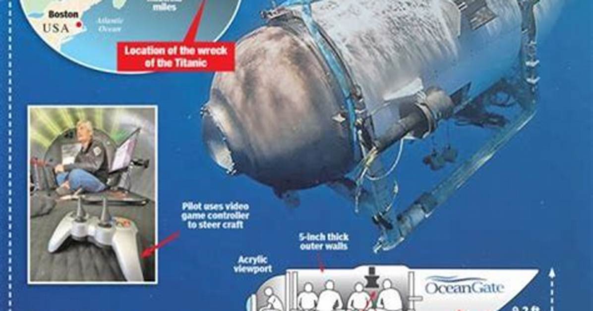 Unveiling the Mysterious Truths: Oceangate Conspiracy Theories