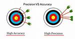 Unveiling the Precision and Accuracy Conundrum: Understanding the Key Differences