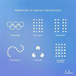 Unveiling the Secrets of Gestalt Principles: Mastering Perceptual Organization