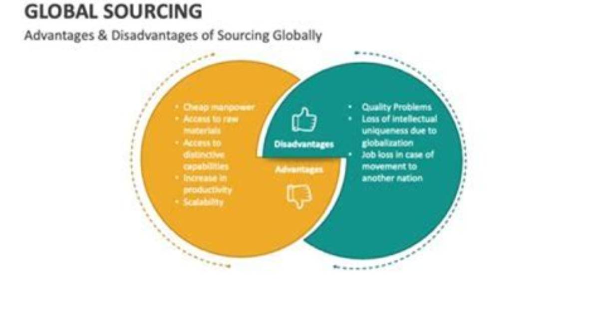 Unveiling the Unparalleled Benefits of Global Sourcing
