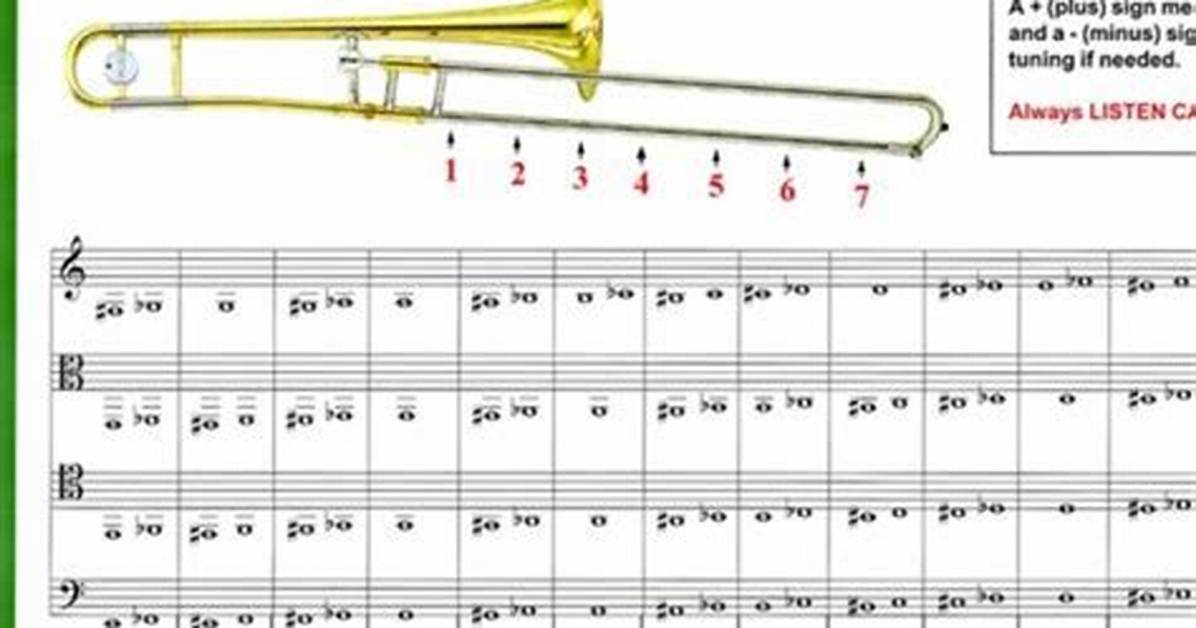 Upgrade Your Sound: Introducing the Exceptional 7Th Position Trombone