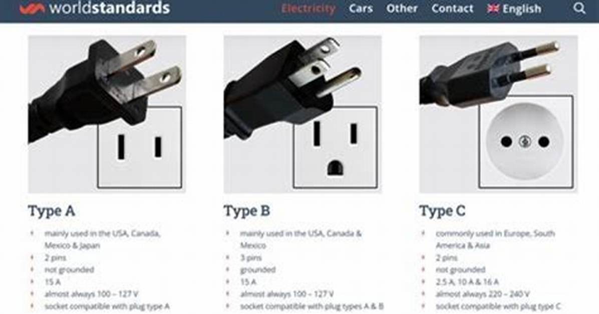 Usa Plug Types: Essential Guide to Electrical Standards