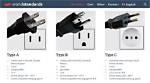 Usa Plug Types: Essential Guide to Electrical Standards