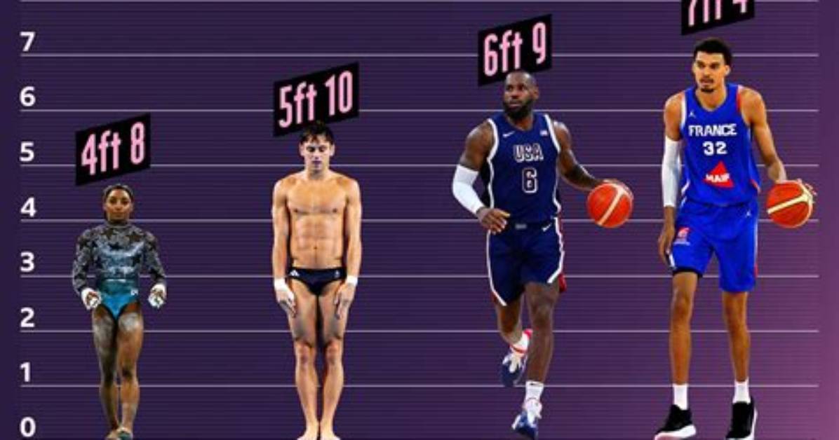 Victor Wembanyama's Towering Height at 15: Unlocking the Stats