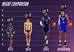 Victor Wembanyama's Towering Height at 15: Unlocking the Stats
