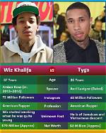 Was Tyga Born Wealthy? Uncover the Truth About His Family Fortune