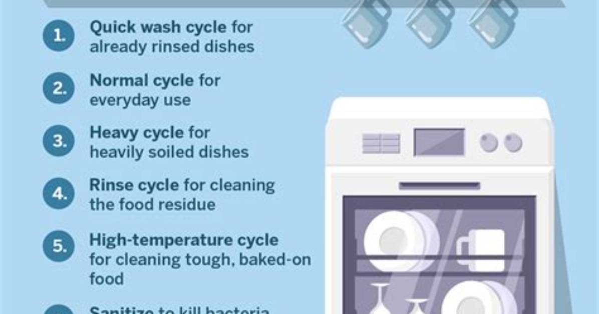 Water Usage: Understanding Dishwashers' Water Consumption