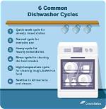 Water Usage: Understanding Dishwashers' Water Consumption