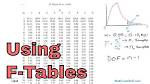 What Does F Value Mean? Find out the Meaning of F Value