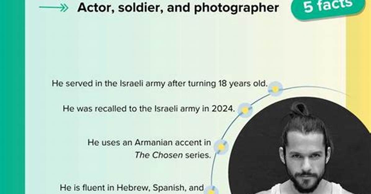 What Is Shahar Isaac Religion? Ethnicity and Parents