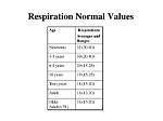 What Is the Normal Range of Breaths per Minute for Newborns?