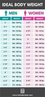 What's the Ideal Weight for a 5'5 Woman? a Comprehensive Guide