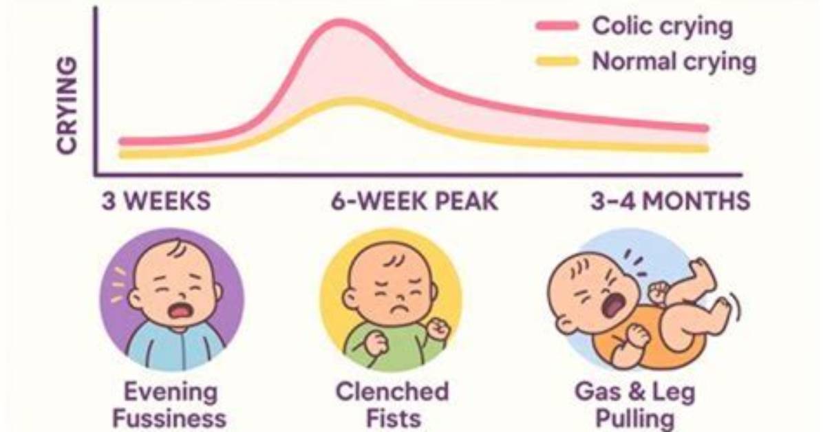 When Does Colic Happen Most: Day or Night?