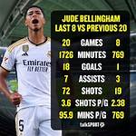 Where Did Jude Bellingham Grow up and Make a Name for Himself?