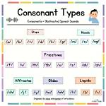 Which Letters Are Consonants Made Easy: a Comprehensive Guide