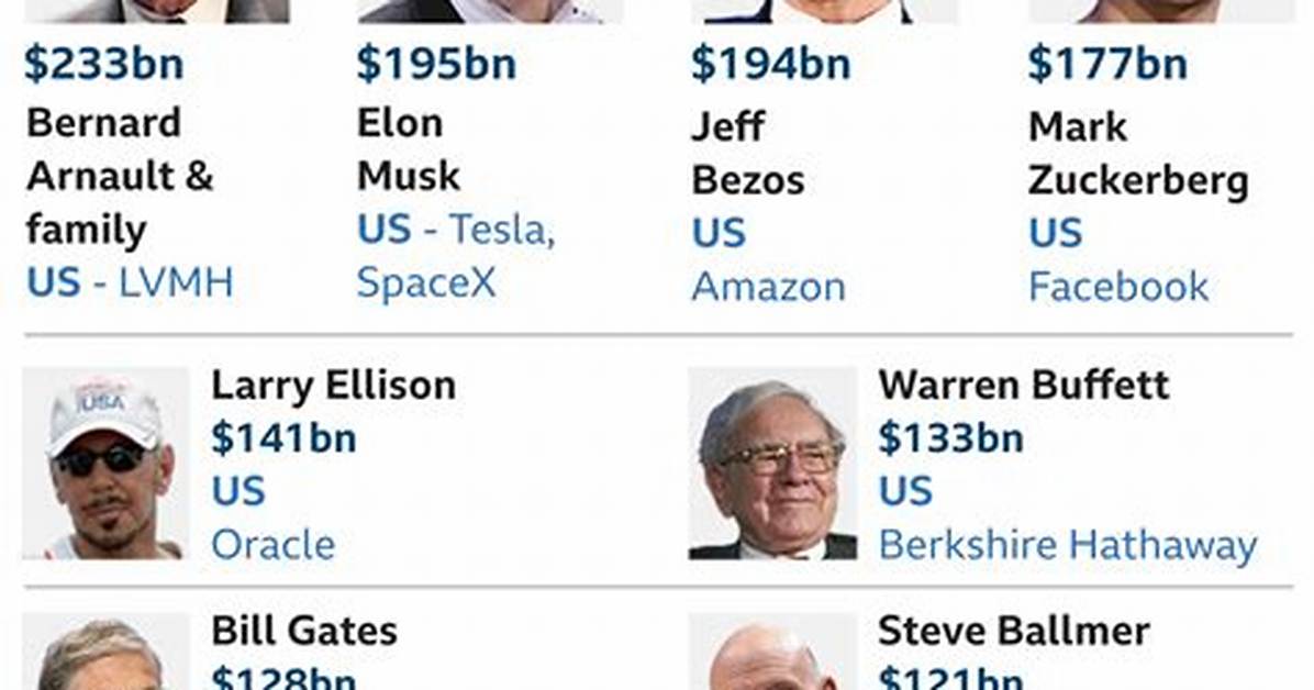 Who's the Richest Husband of the Olsen Twins?