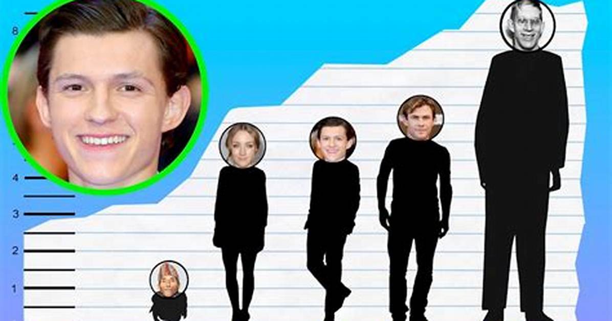 [Whopping Height] How Tall Is Tom Holland? Witness His Impressive Stature