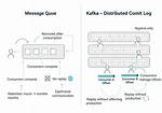 Why Kafka: the Key to Modern Data Streaming