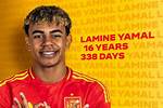 Yamine Lamal Birth Date: Uncovering the Life Story of a Phenomenal Actress
