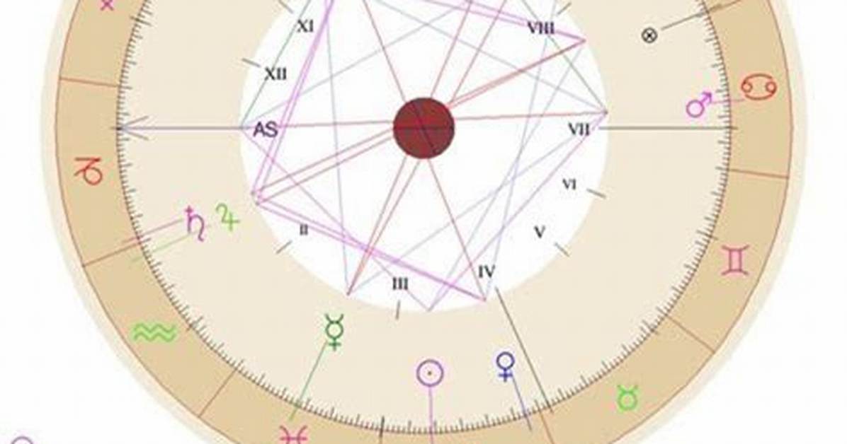 Your Comprehensive Guide to the Cafeastrology Chart
