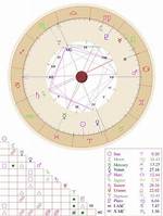Your Comprehensive Guide to the Cafeastrology Chart