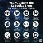 Zodiac Signs in 1990: Unravel the Mysteries of Your Astrological Journey